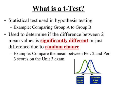 what is a t test